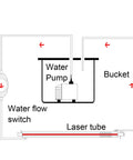 Diagram showing Water Flow Sensor Switch HT-30 for CO2 Laser Protection in a fluid circuit with pump and laser tube.