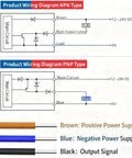 E3Z-22N NPN Output Optical Sensor wiring diagram for NPN and PNP type, showing color-coded connections for positive, negative, and output signals.