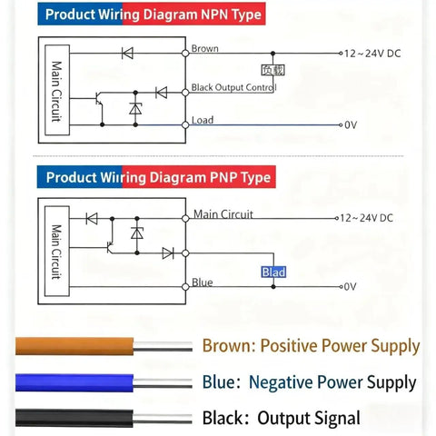 Wiring diagram for E3Z-22P PNP Output Optical Fiber Sensor with Diffuse Reflection and dual display for industrial automation.