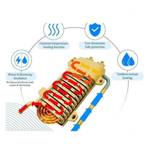No More Waiting Super Quick Instant Hot Water Gas Heater With Unbeatable Constant Temperature Stability Heavy Duty 8500W Natural Gas Rig close-up of internal heating component.