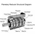 Diagram of a helical gear reducer showing structural components, showcasing design for Nema 17 23 34 stepper motors.