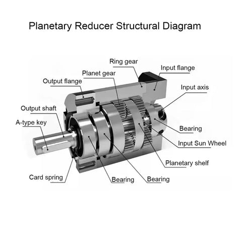 Diagram of a helical gear reducer showing structural components, showcasing design for Nema 17 23 34 stepper motors.