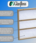 Diagram showing Fiberglass Air Filter 16x25x1 With Double Strut GDS Series features and benefits with Glasfloss logo.