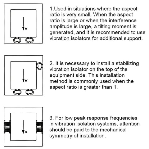 Two Pack 10 Loop Wire Rope Isolators For Industrial Machinery, 304 Stainless Steel Construction, Heavy Duty Vibration Dampers For Equipment, Durable Anti Vibration Mounts To Reduce Noise, Wear, And Resonance, installation diagram