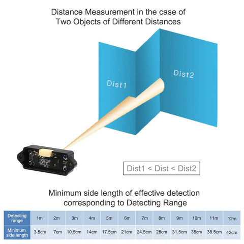 Tiny But Mighty TFmini S Micro LiDAR Module For Obstacle Avoidance with distance measurement and range detection visualization.
