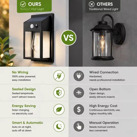 Comparison of Outdoor Solar Porch Lights 2 Pack Featuring Motion Sensor And 3 Lighting Modes versus traditional wired wall light.