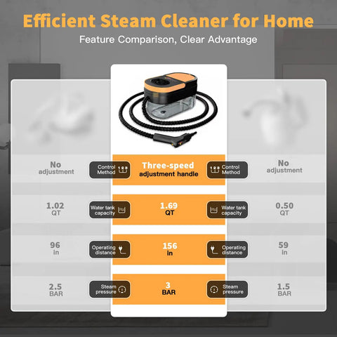 Efficient steam cleaner for home with three-speed adjustment handle and water tank capacity of 1.69 QT.