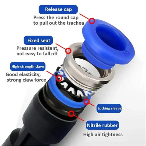 Huge 80Pc Blue Pneumatic Push In Fittings Kit With Quick Release Air Connector Tube for Compressors And Tools Fits 4 6 8 10 12 Mm Easily exploded view