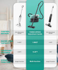 Comparison chart showcasing features of Mint Green 19 In 1 Detachable Steam Mop With Handheld Unit And Huge 54 Oz Tank.