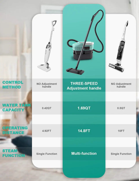 Comparison chart showcasing features of Mint Green 19 In 1 Detachable Steam Mop With Handheld Unit And Huge 54 Oz Tank.