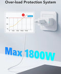 Real Time Energy Monitoring Smart Plug with WiFi and Bluetooth, 15A Outlet, overload protection graph, max 1800W, ETL Certified.