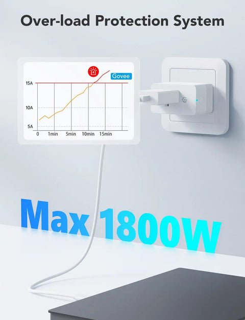 Real Time Energy Monitoring Smart Plug with WiFi and Bluetooth, 15A Outlet, overload protection graph, max 1800W, ETL Certified.