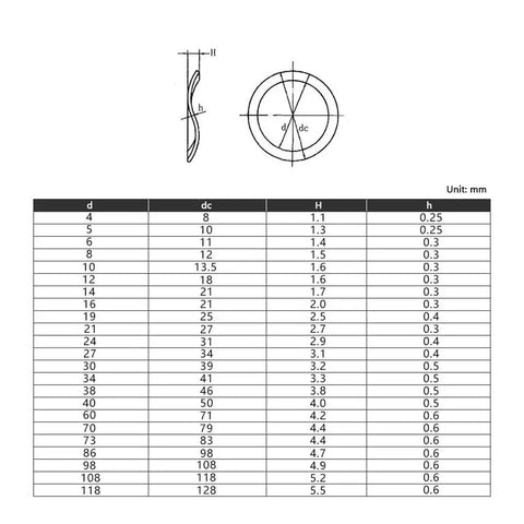 Locking Washers Set 129 Piece Black Elastic Metal Gasket Kit With M3 M4 M5 M6 M8 M10 M12 M14 To M24 Sizes Built From 65 Mn Steel For Rock Solid Locking Vibration Dampening And Tight Secure Fits. dimension chart for wave washers, 65Mn steel sizes M3-M24, unit mm