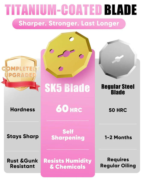 Titanium-coated SK5 blade comparison showing hardness and features for EZUVITA 4V Cordless Electric Scissors.