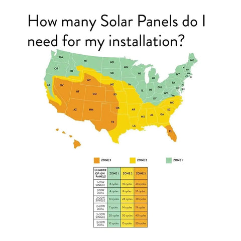 Map showing solar panel installation zones in the USA with a chart detailing panels needed for each zone.