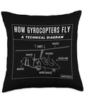 Funny Gyrocopter Diagram Throw Pillow For Aviators And Aviation Nerds Hilarious Technical Illustration Of How A Gyroplane Works