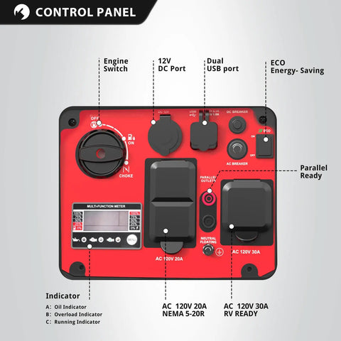 Control panel of 3600 Watt Portable Inverter Generator With Quiet Operation, RV Ready 30A Outlet For Camping Or Home Use
