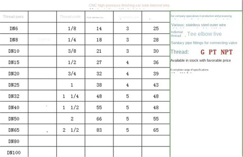 Heavy Duty Stainless Steel Round Pipe Fitting Coupler High Pressure BSPT NPT Female Adapters In 1/8 To 2 Inch Sizes chart