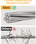 Comparison of strong 7-strand wire with inferior wire in Picture Hanging Wire Kit With 100 Ft Braided Wire, 40 Small And 20 Heavy Duty D Ring Hangers, Screws, Aluminum Crimping Sleeves, And Level, The Pro Grade Wall Hanging Hardware For Canvas Frames And Mirrors