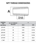 NPT thread dimensions chart for pipes, showing thread count per inch and size in inches and mm, relevant to Brass 45 Degree Street Elbow.