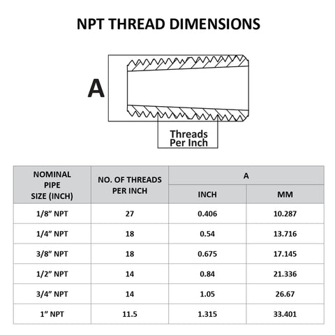 NPT thread dimensions chart for pipes, showing thread count per inch and size in inches and mm, relevant to Brass 45 Degree Street Elbow.
