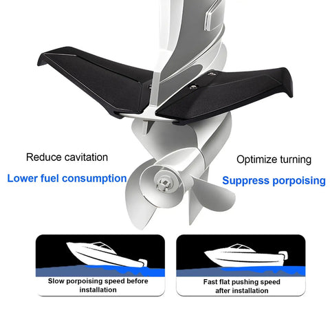 Illustration of Hydrofoil Stabilizer For Outboard Motors, Drag Reducing Fins That Stop Bow Rise, Hopping And Cavitation installation