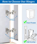 Diagram showing 2 Pack 180 Degree Concealed Hydraulic Cabinet Hinges with 3D Adjustable Clip On Plates for Face Frame Kitchen Doors