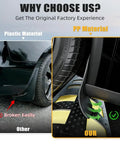 Comparison of Next Gen Tesla Model Y Mud Flaps Splash Guards Set of 4, showcasing a durable design against other materials.