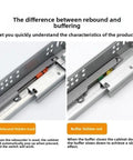 Comparison of rebound and buffer tracks for Built Tough Three Section Undermount Drawer Slides, showcasing silent operation features.