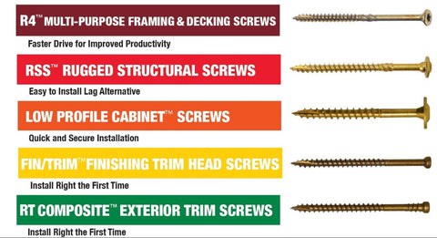 Exterior Trim Screws For Composite And Cellular PVC 725 Count 8 By 2 Inches Smallest Trim Head With Underhead Reverse Thread For Minimal Mushrooming Indoor And Outdoor Use GRK RT Composite Screws with various screws shown.