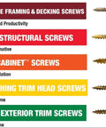 Various types of screws including R4 multi-purpose wood screws with Zip Tip for wood framing, showing side view.