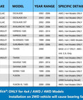 Compatibility chart for 4WD vehicle models matching 4WD Front Wheel Hub And Bearing Assembly 515036 Fits Silverado 1500 1999-2007
