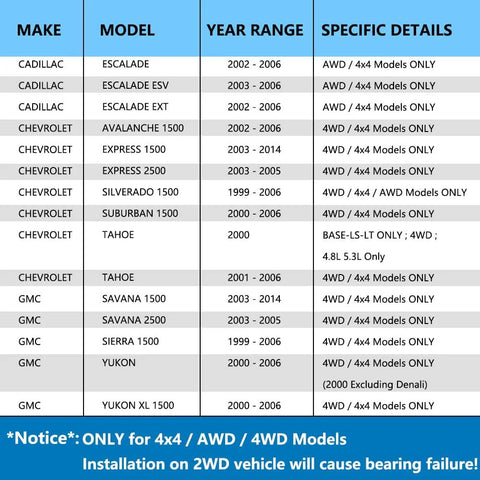 Compatibility chart for 4WD vehicle models matching 4WD Front Wheel Hub And Bearing Assembly 515036 Fits Silverado 1500 1999-2007