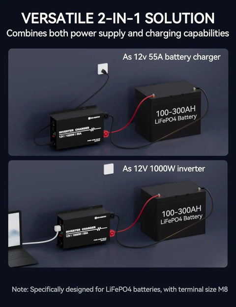 Diagram showing 1000W Pure Sine Wave Inverter Charger with 55A LiFePO4 Battery Charger connected as inverter and battery charger.