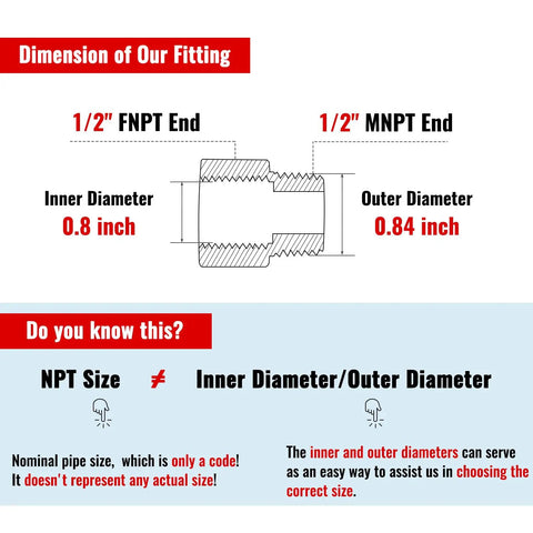 Diagram showing dimensions of 1/2" FNPT to 1/2" MNPT brass pipe fittings for shower heads and plumbing DIY, highlighting inner and outer diameters.