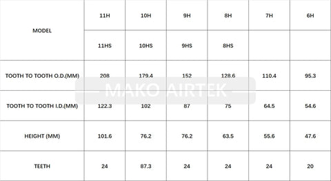 Specification chart for AirTek Rubber Sleeve Coupling Direct Replacement For TB Wood's 6H showing dimensions and compatibility.