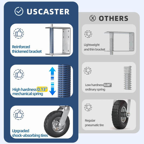 Comparison chart showing features of heavy duty 8 inch gate wheel for wooden or metal gates with pneumatic tire spring loaded 360 degree.