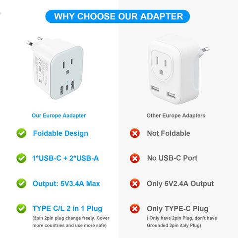 Comparison of All In One Universal Travel Adapter With USB C And USB A Ports, Worldwide Compatibility for USA, Europe, UK, Australia showing foldable design and ports.