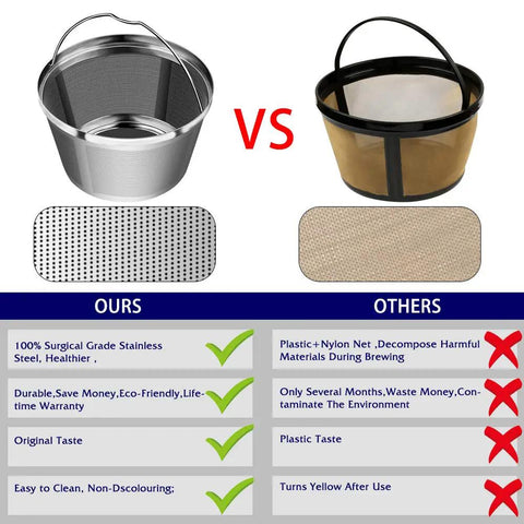 Comparison of Eco Friendly Reusable Stainless Steel Coffee Filter with plastic alternative showing benefits and material differences.