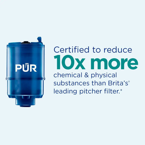 PUR pitcher water filter, certified to reduce 10x more substances, blue filter cartridge with text on benefits and comparison.