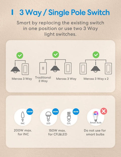 Diagram of Four Pack 3 Way Smart Light Switch That Works With Apple HomeKit Siri Alexa Google Assistant showing multi-location use.