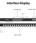 Interface display of Absolute Game Changer 16 Port HDMI KVM Switch showing ports and buttons for 4K at 60Hz smooth switching.