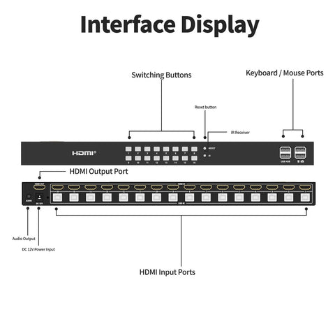 Interface display of Absolute Game Changer 16 Port HDMI KVM Switch showing ports and buttons for 4K at 60Hz smooth switching.