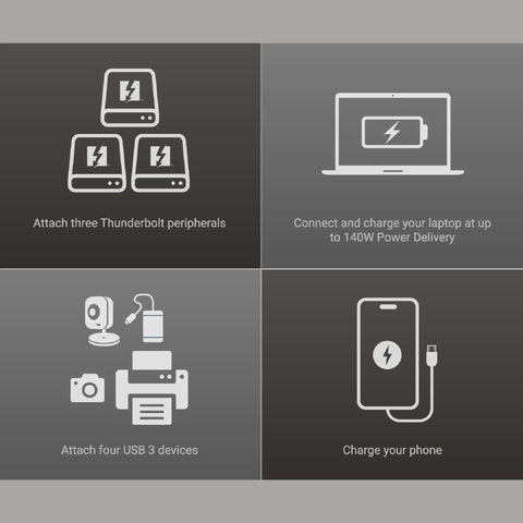 Infographic showing features of Rock Solid Thunderbolt 5 SSD Dock With Four Thunderbolt Links Plus Extra Ports.