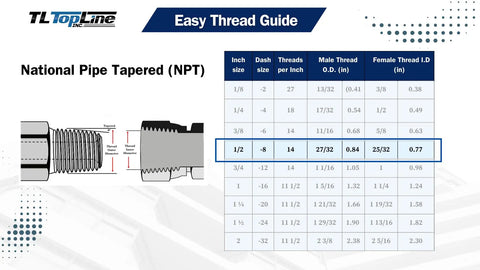 Easy Thread Guide for National Pipe Tapered (NPT) with chart, showing measurements and dimensions for various sizes.
