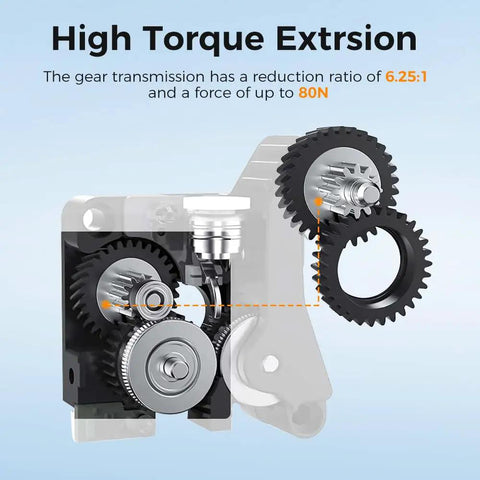 K2 Plus Extruder Kit With Dual Gears For Smooth Feeding Built In Filament Break Sensor Beefed Up High Torque Extrusion Up To 80N Ultra Compact 47x40x23.5mm Design Fits K2, K2 Plus And K2 Pro 3D Printers close-up of dual-gear extruder mechanism, 6.25:1 ratio