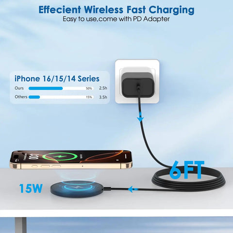 Magnetic Wireless Charger For iPhone MagSafe 15W Fast Charging Pad 2 Pack with 6 Foot Cable and phone illustration