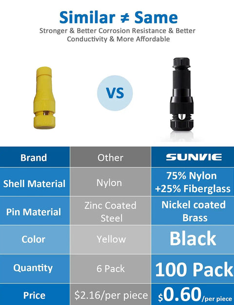 Comparison of 100 Pack Landscape Lighting Wire Connectors 12-16 Gauge Low Voltage Fastlock Connectors With Other Brand