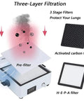 Badass Solder Fume Extractor With Triple Stage Filtration And Adjustable Speed Heavy Duty Dust Collector For Electronics Workshop showing pre-filter and 3 stage filters.