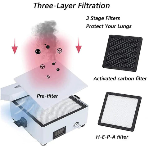 Badass Solder Fume Extractor With Triple Stage Filtration And Adjustable Speed Heavy Duty Dust Collector For Electronics Workshop showing pre-filter and 3 stage filters.